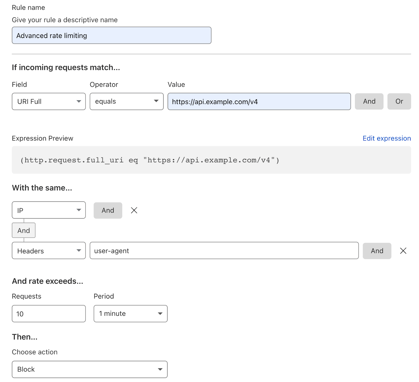 Cloudflare Rate Limiting – Funktionsweise – Abbildung